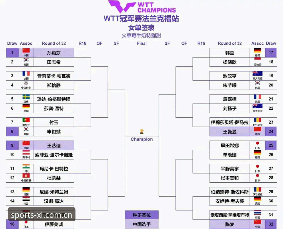 新利体育怎么下载常见问题 2026法网女单签表解读:郑钦文保分压力下的挑战与机遇